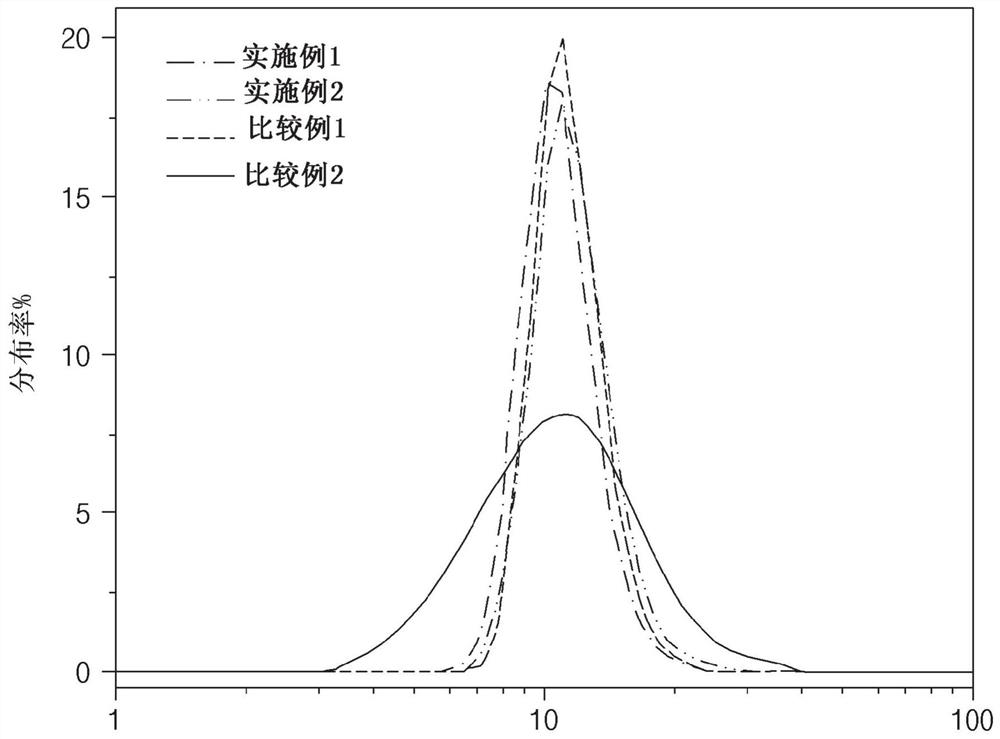 Device and method for manufacturing positive electrode active material precursor