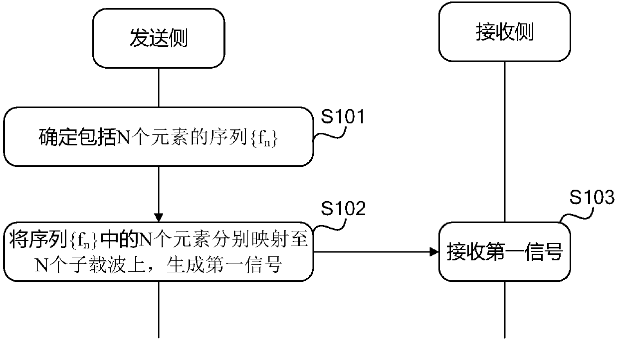 Sequence-based signal processing method, signal processing device and computer readable storage medium