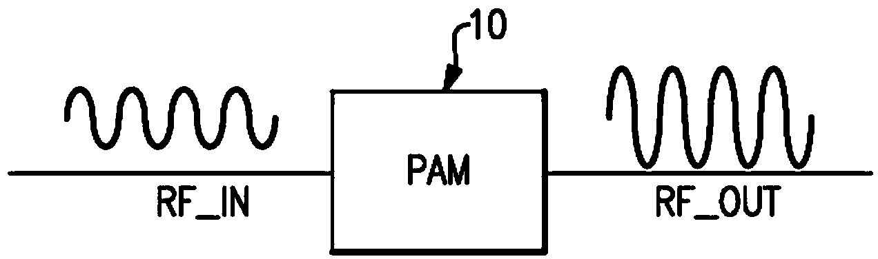 Apparatus and methods for biasing power amplifiers