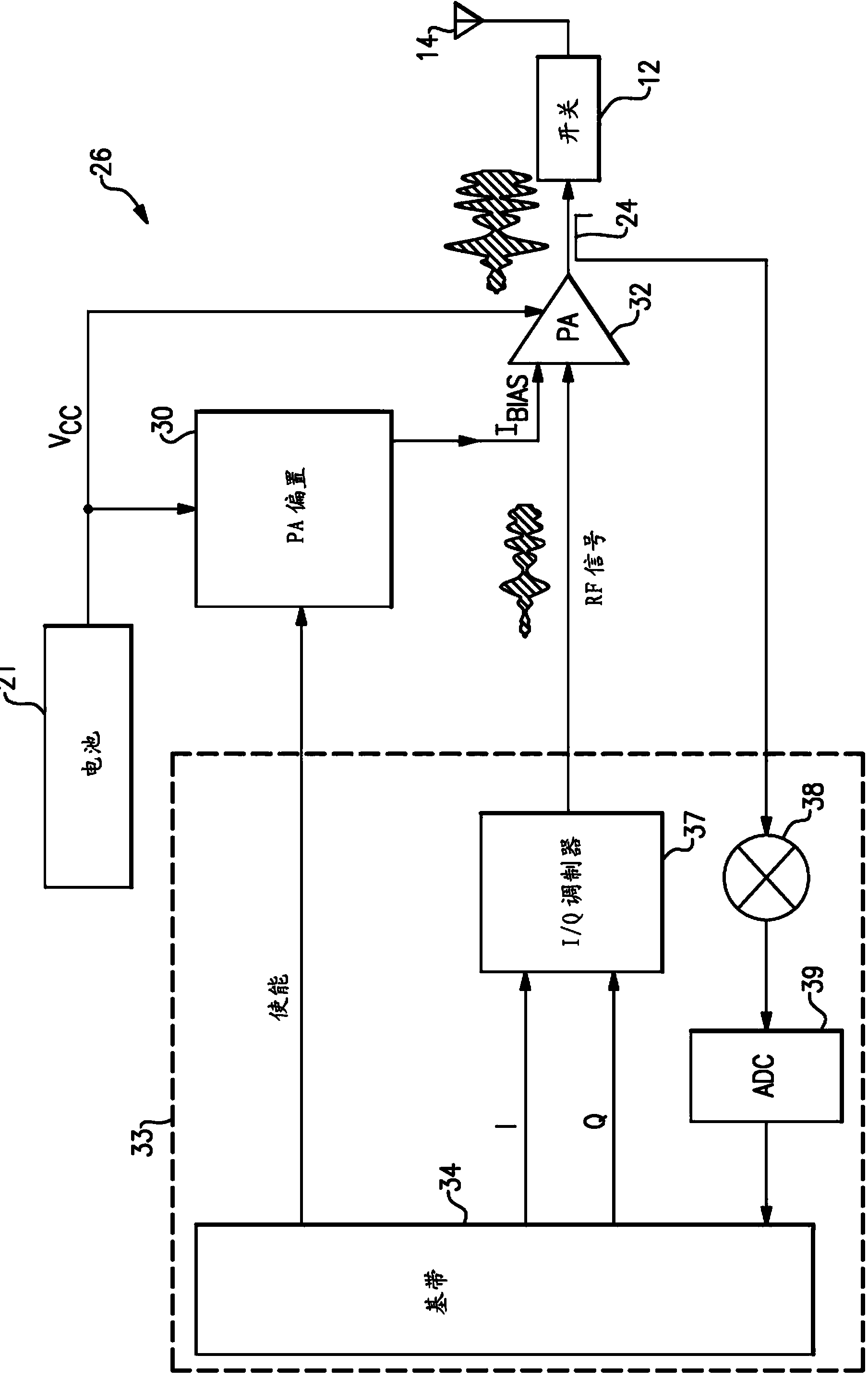 Apparatus and methods for biasing power amplifiers