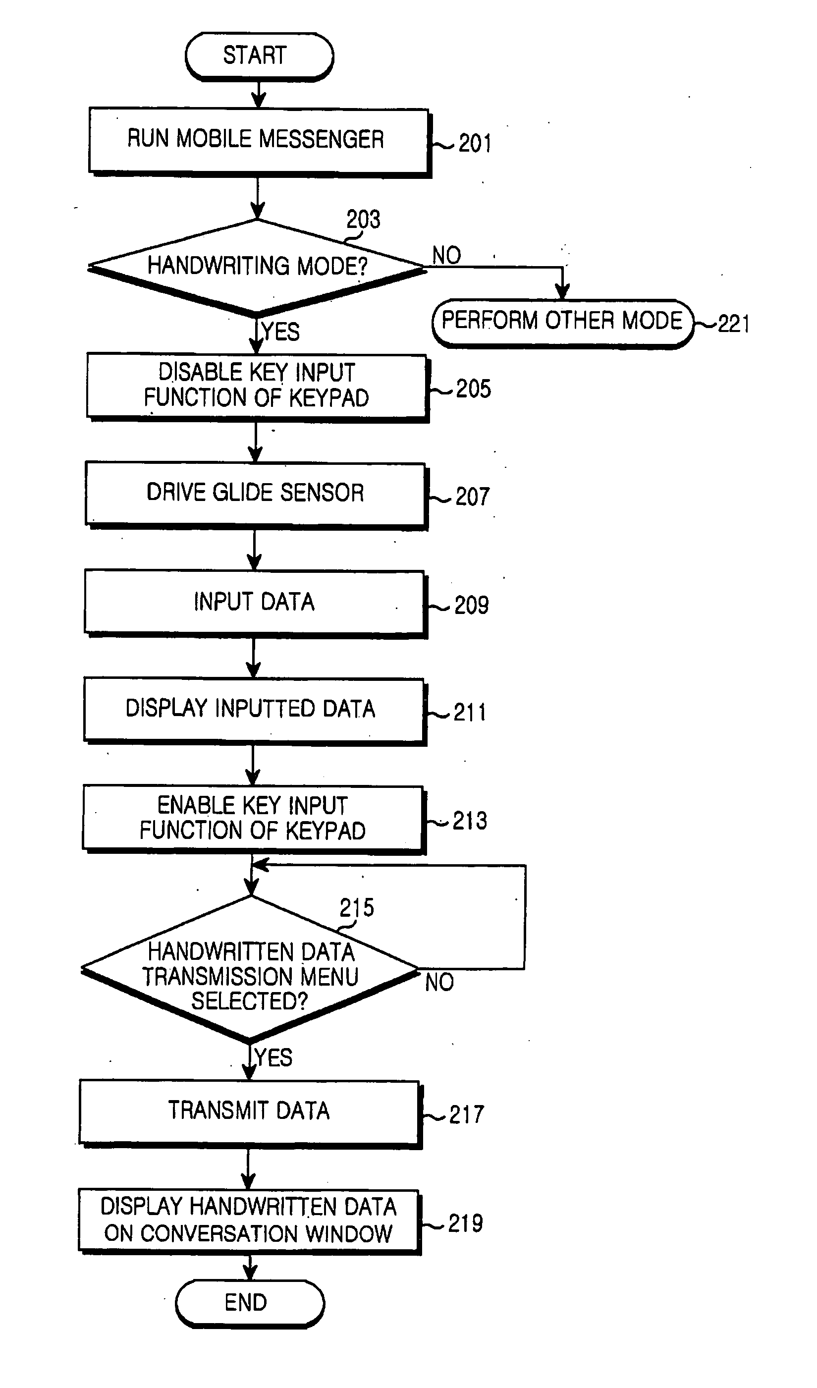 Apparatus and method for recognizing and transmitting handwritten data in a mobile communication terminal