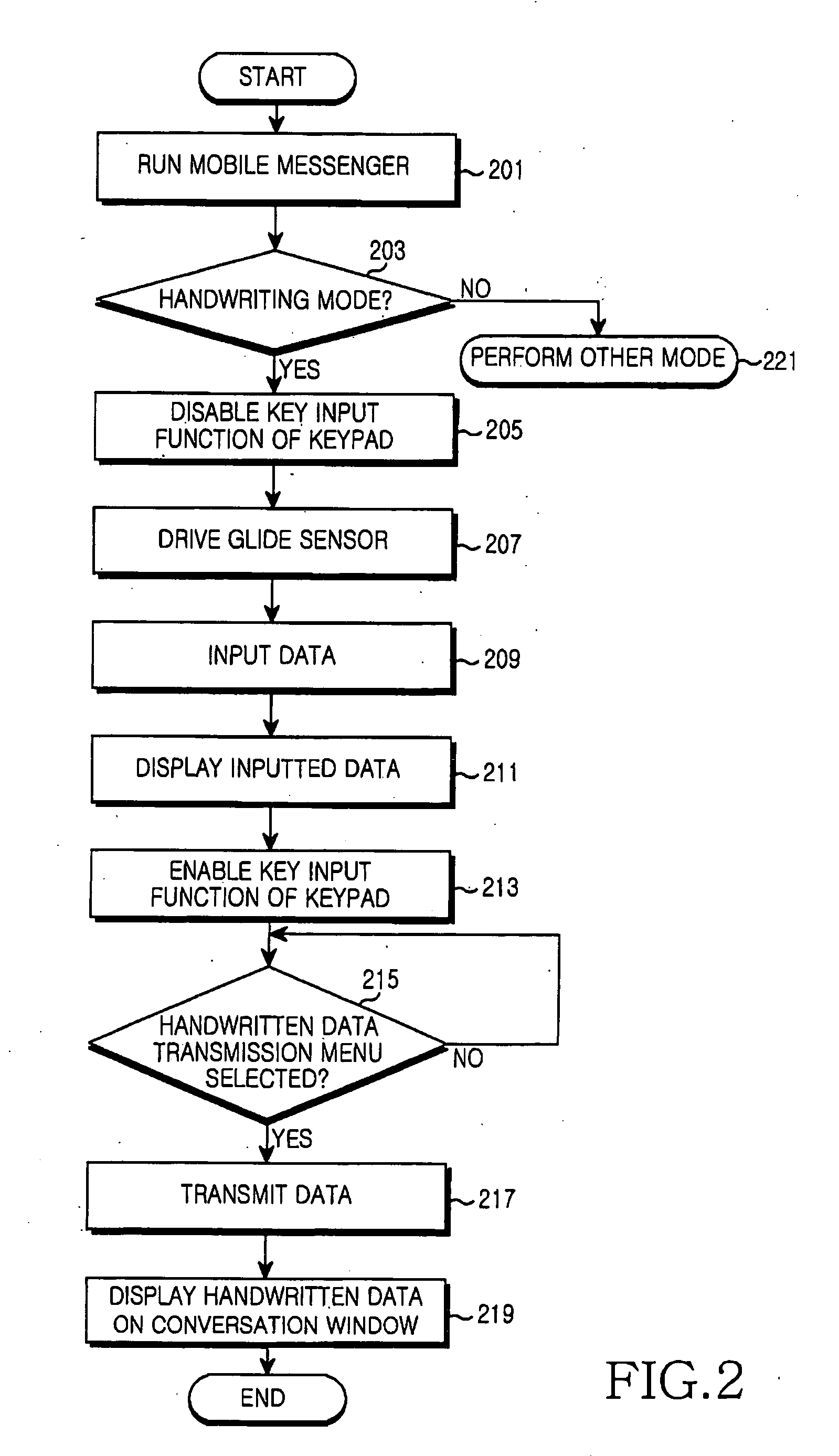 Apparatus and method for recognizing and transmitting handwritten data in a mobile communication terminal