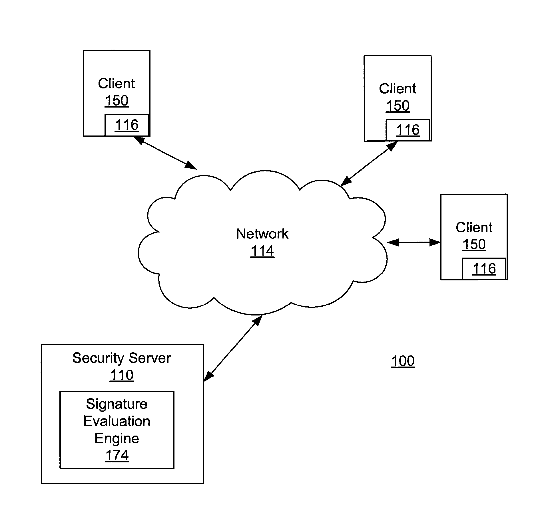 Reputation based identification of false positive malware detections