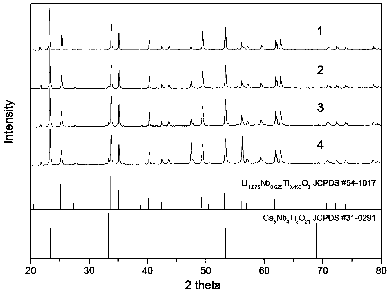 A kind of microwave dielectric ceramic material and preparation method thereof