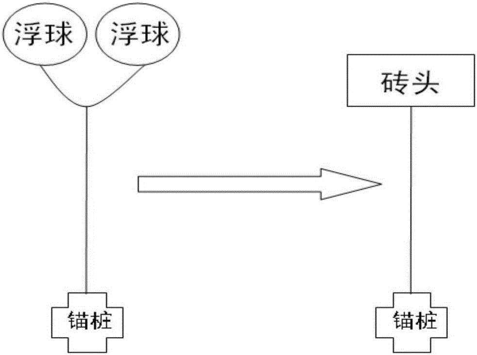 Construction method for submarine cable seismic acquisition in scallop culture area