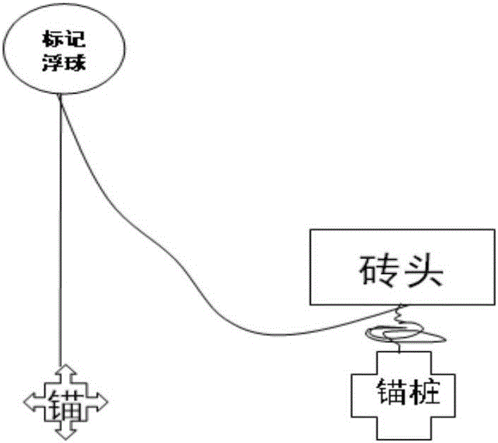 Construction method for submarine cable seismic acquisition in scallop culture area