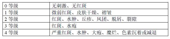 Composition with redness-removing effect and application thereof, cosmetic milk and preparation method thereof