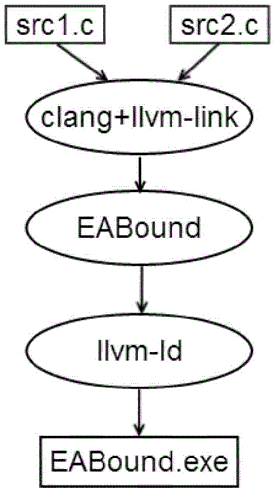 An Efficient and Highly Available Spatial Memory Error Detection Method