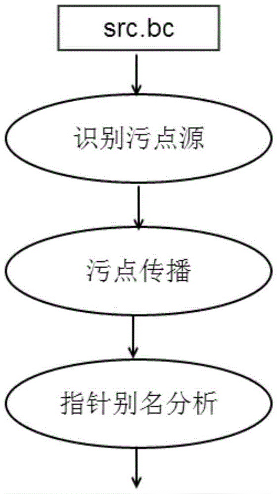 An Efficient and Highly Available Spatial Memory Error Detection Method