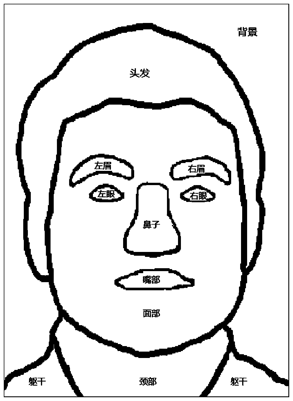 Human face stick figure generation method and device