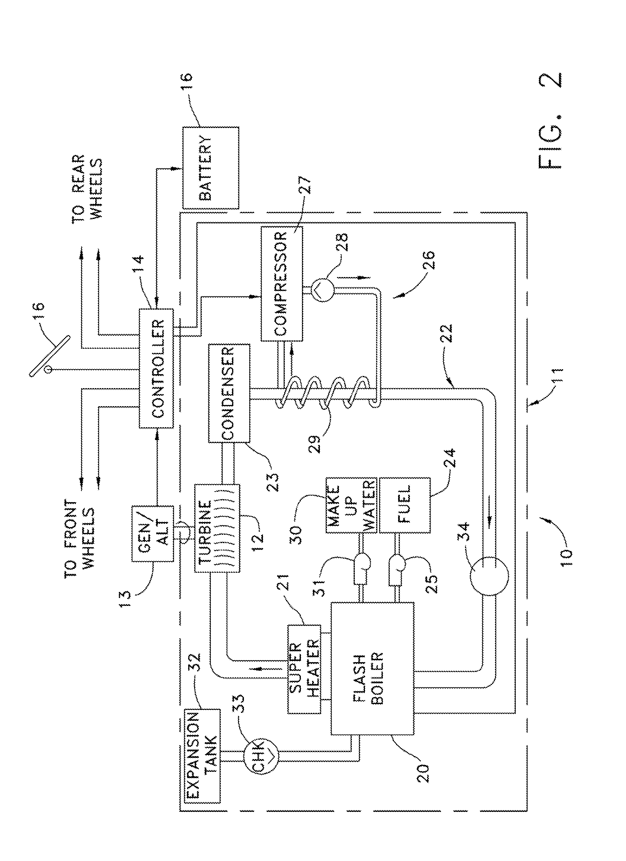 Vehicle Propulsion System