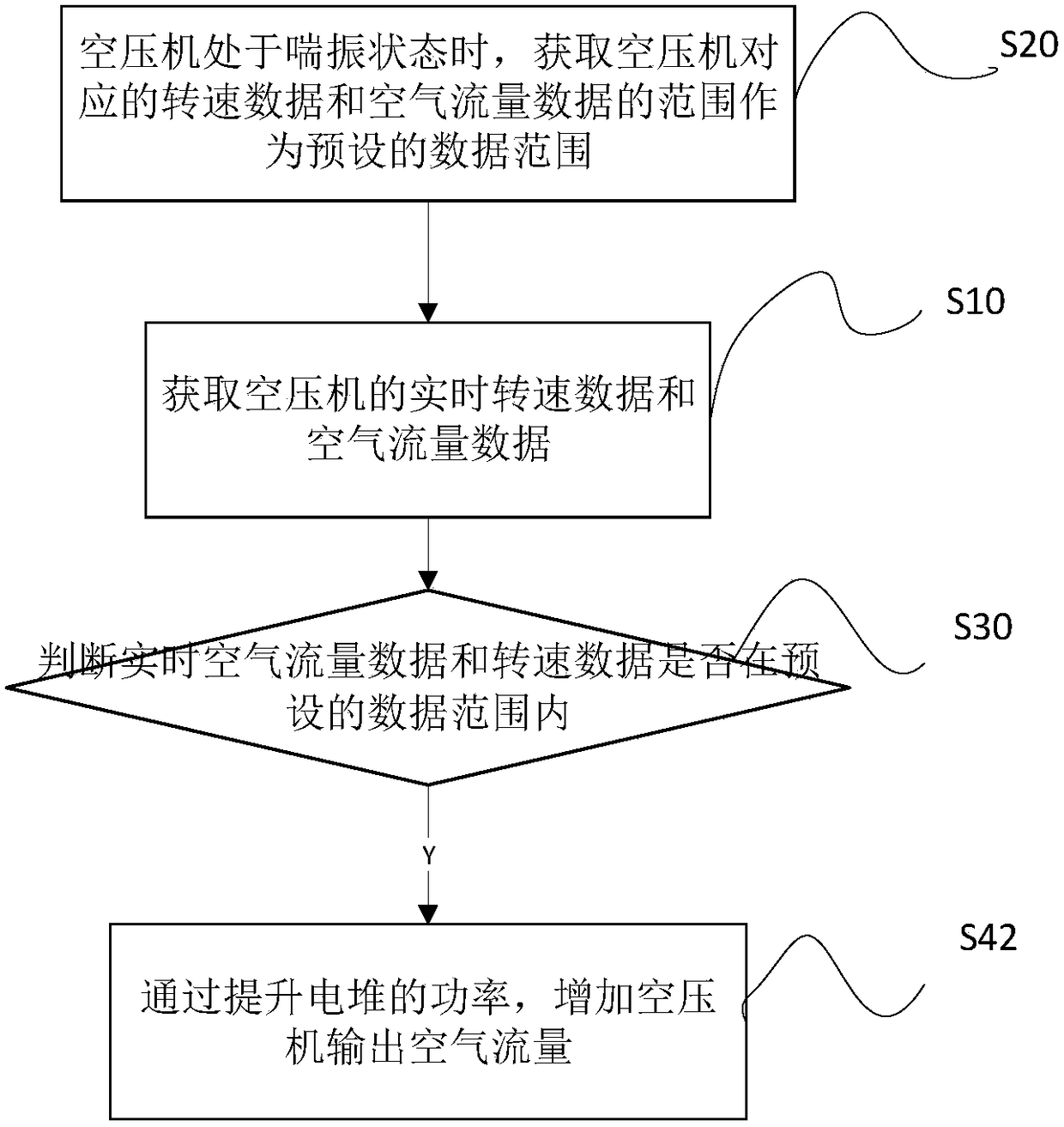 Control system of air compressor of fuel battery system