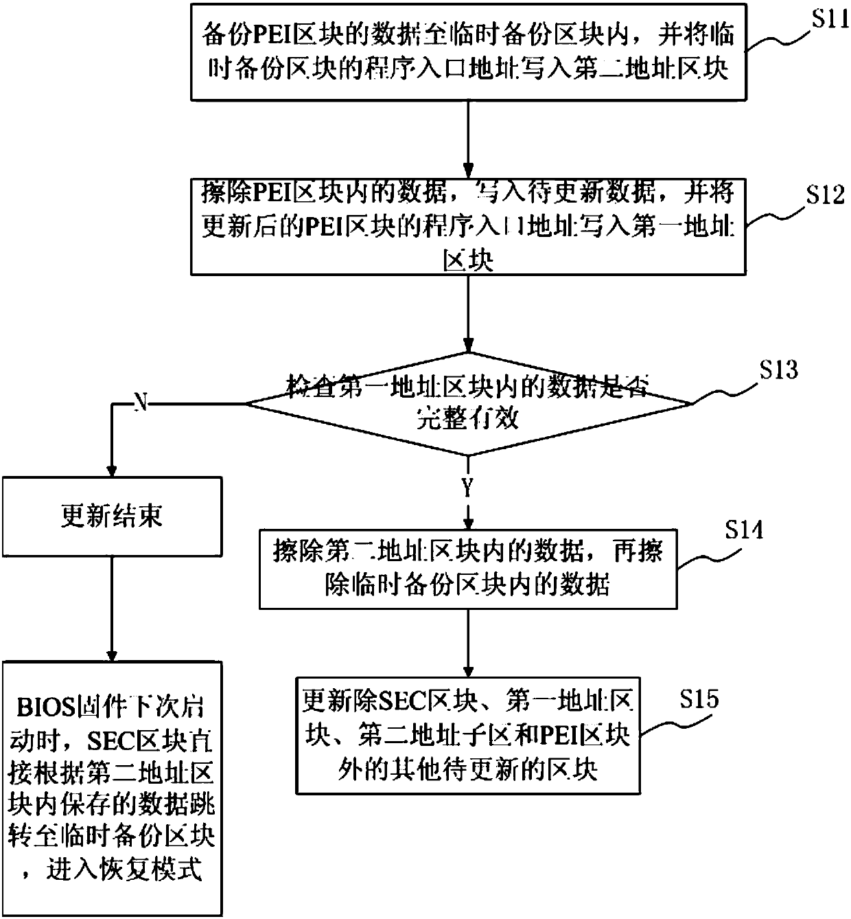 Method and system for dividing and updating bios firmware