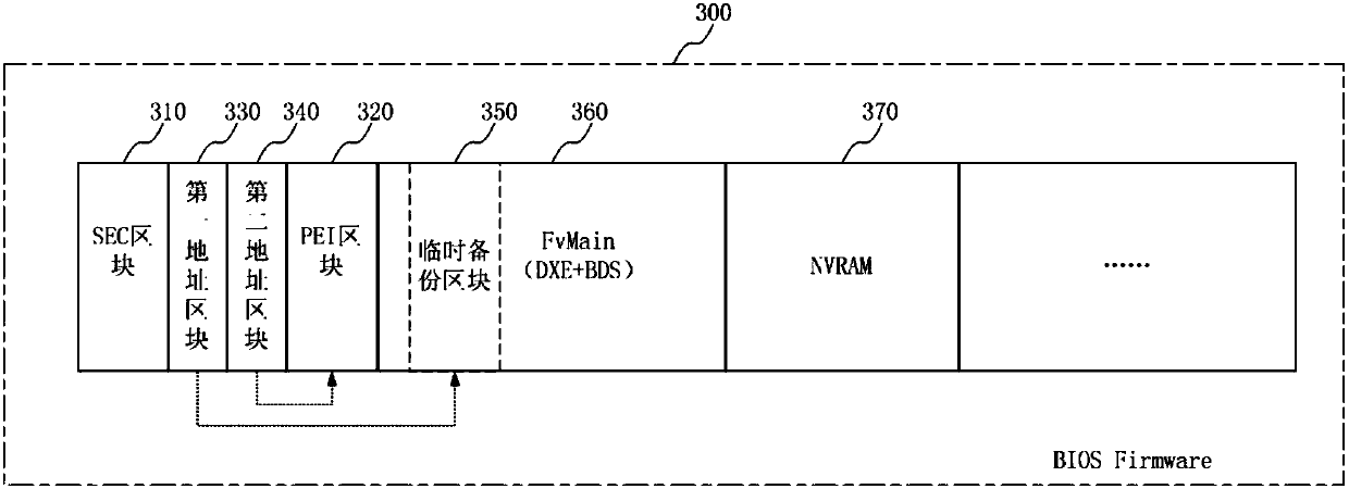 Method and system for dividing and updating bios firmware