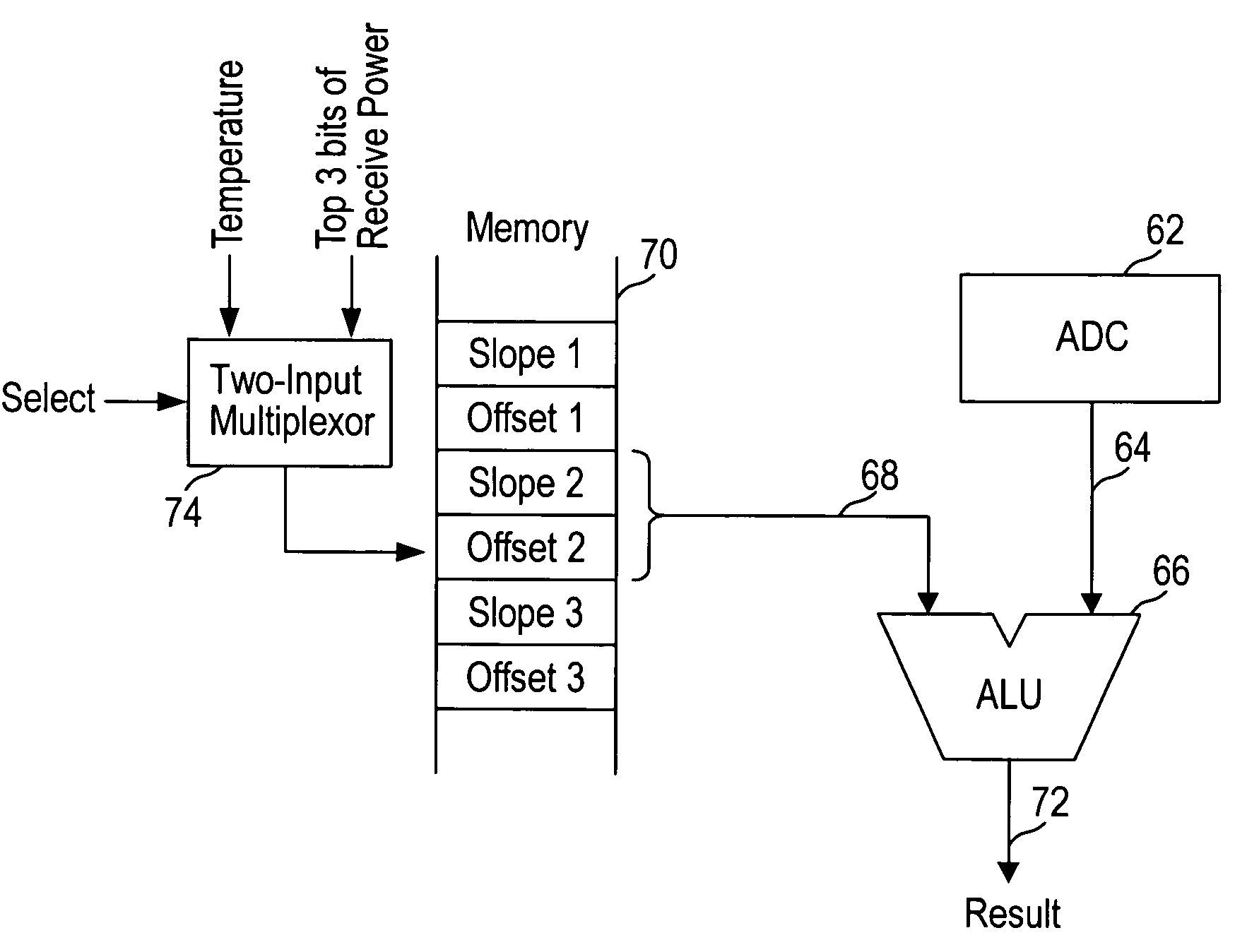 Numerical value conversion using a look-up table for coefficient storage