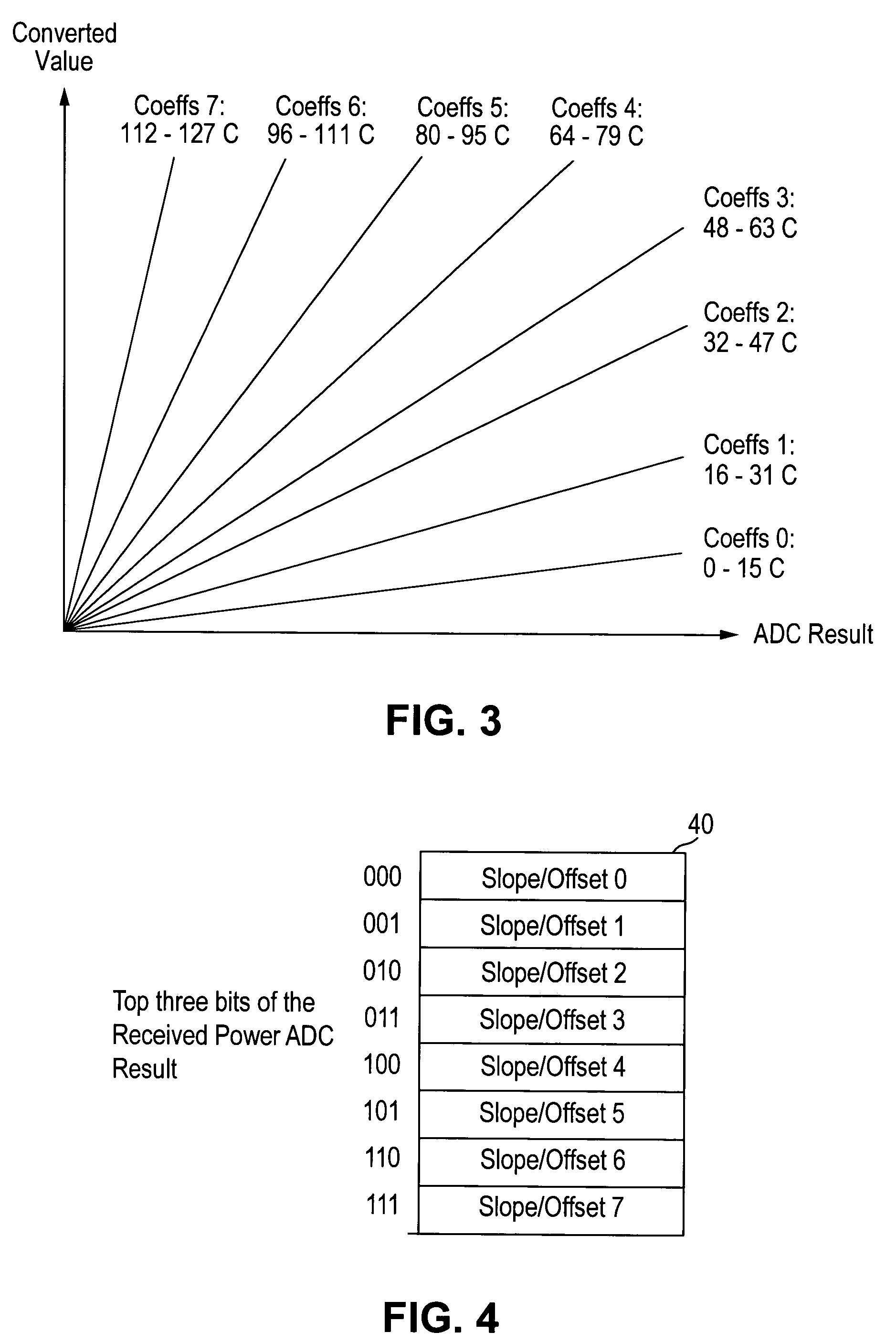 Numerical value conversion using a look-up table for coefficient storage