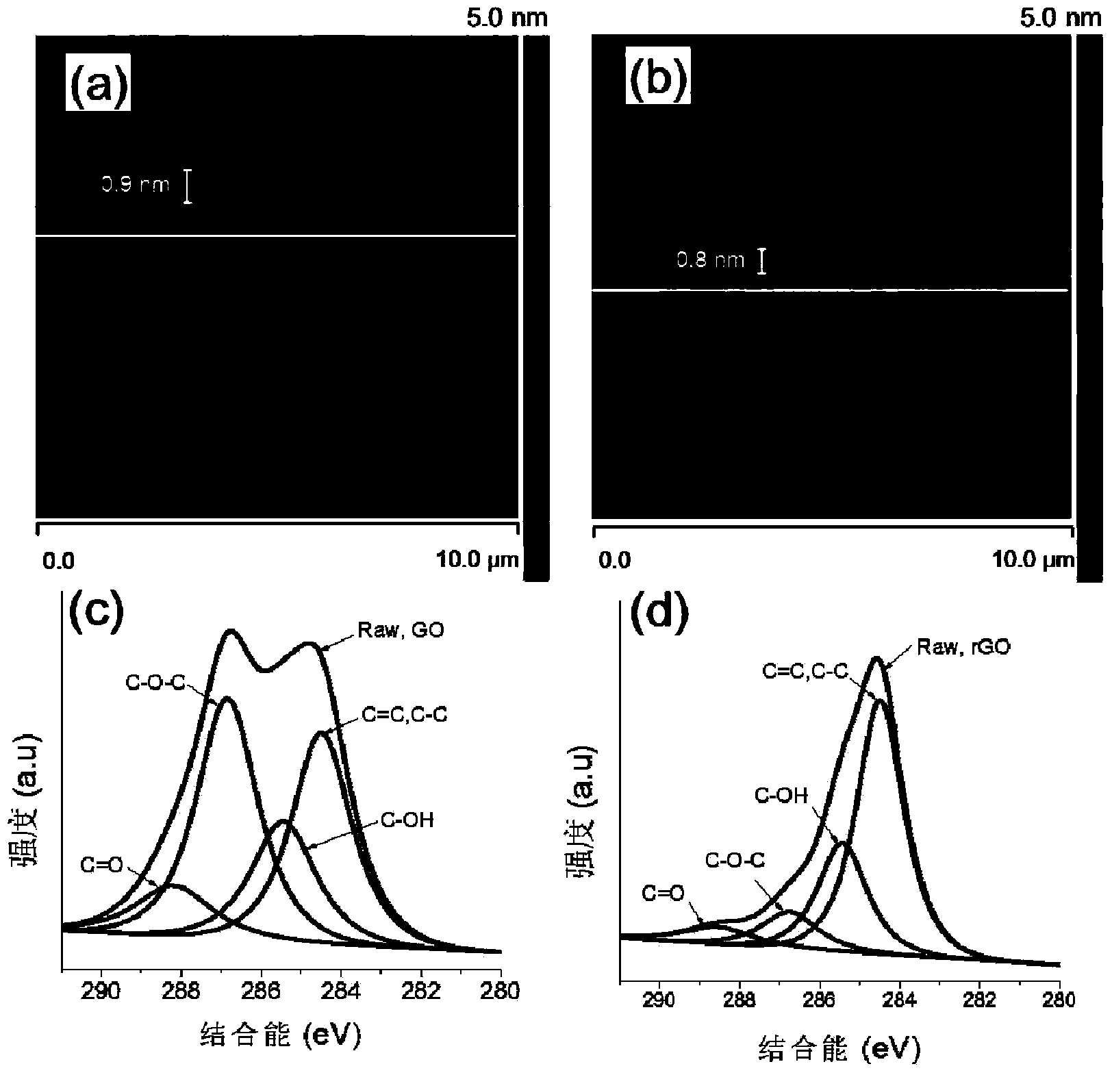 Method for improving antioxidant efficiency of antioxidants for polymer materials