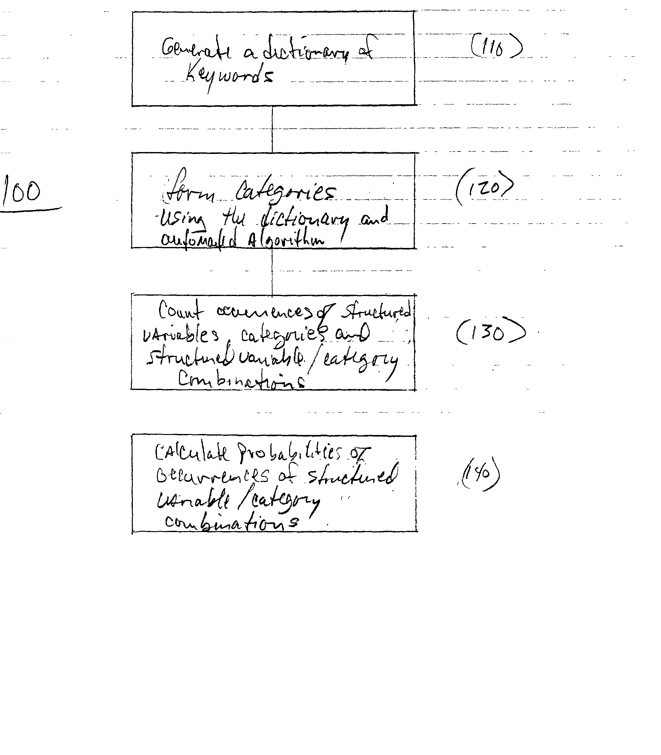 Method and system for identifying relationships between text documents and structured variables pertaining to the text documents