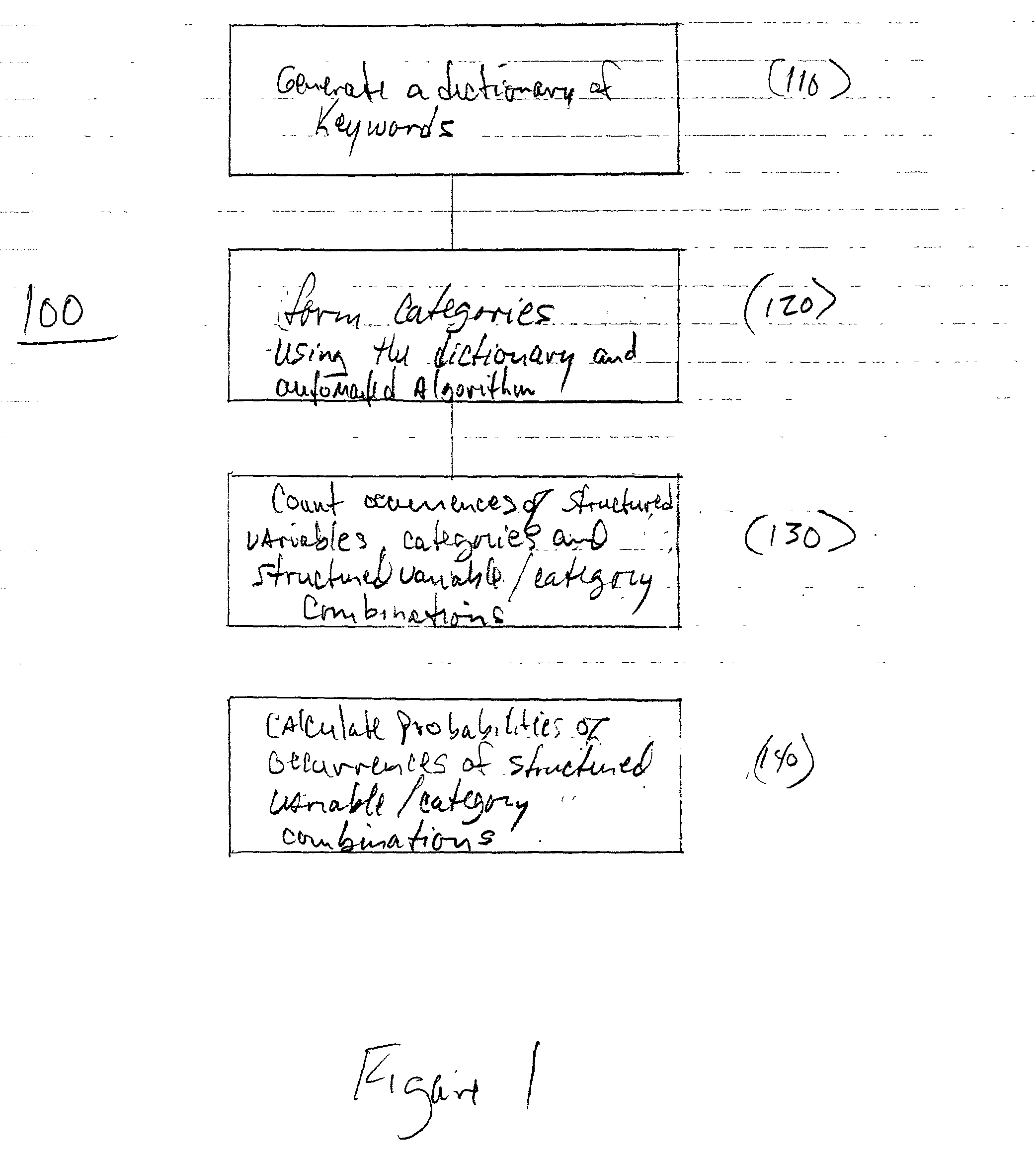 Method and system for identifying relationships between text documents and structured variables pertaining to the text documents