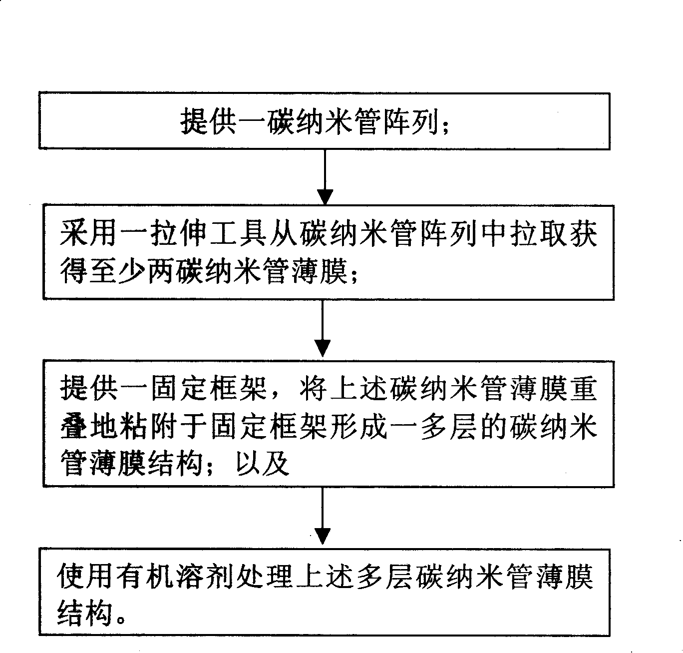 Carbon nano-tube thin film structure and preparation method thereof