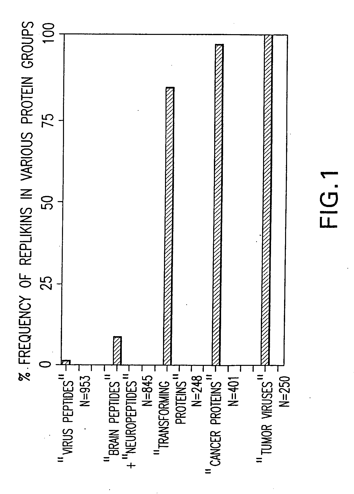 Systems and methods for identifying replikin scaffolds and uses of said replikin scaffolds