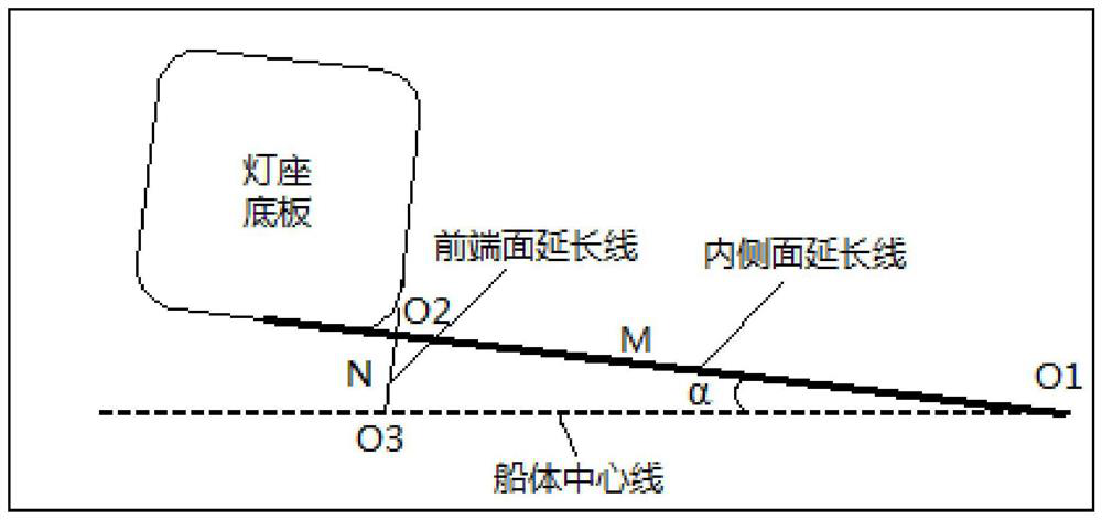 A method for measuring and calculating the irradiation angle of ship navigation lights