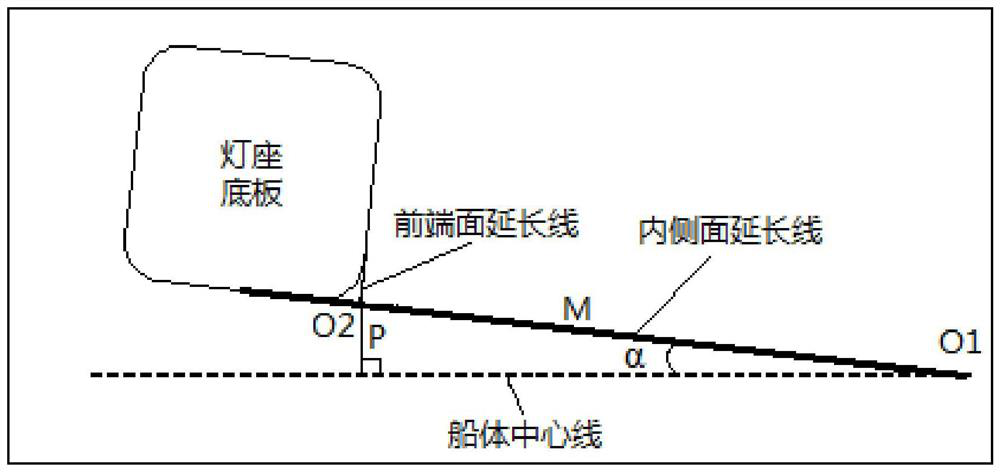 A method for measuring and calculating the irradiation angle of ship navigation lights