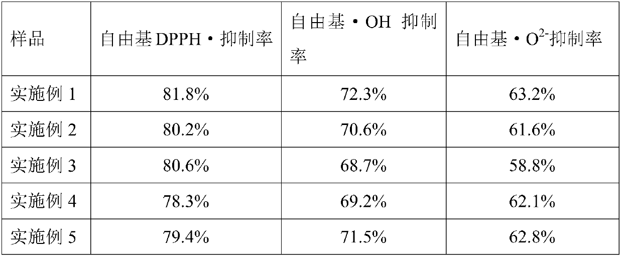 Anti-aging polypeptide composition, preparation method thereof and application of composition