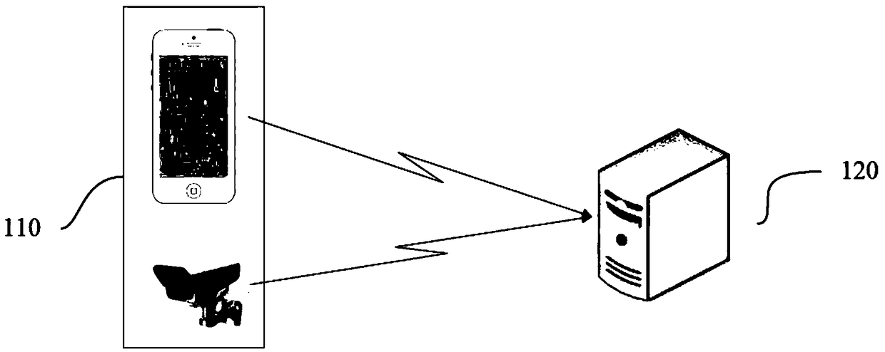 Unaligned facial feature extraction method, device, computer device and storage medium