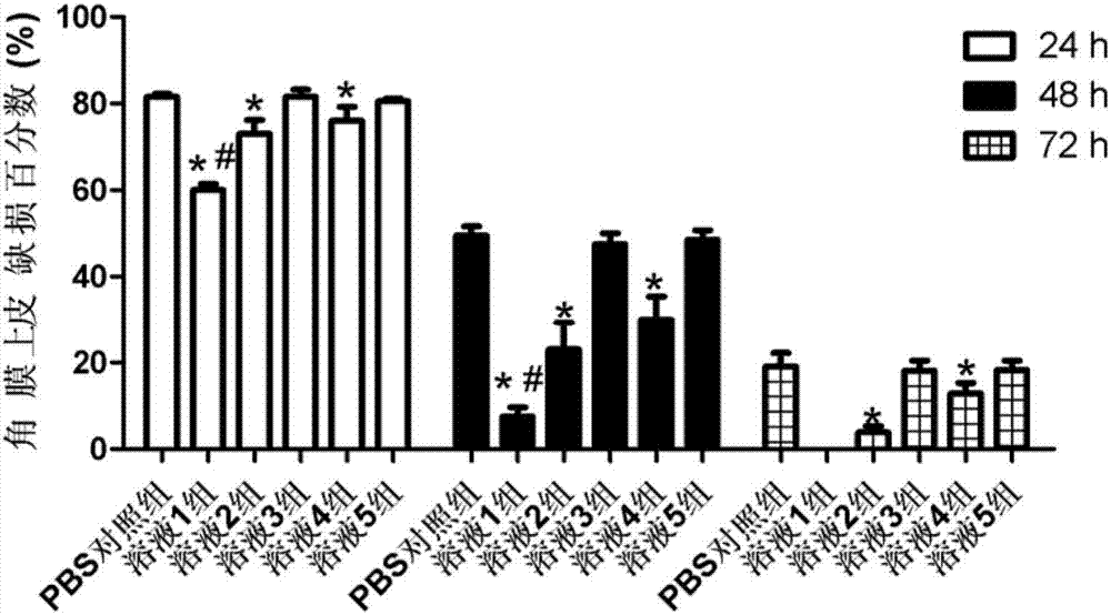 Dihydromyricetin eye drop with synergistic effect and high aqueous solution stability and preparation method thereof