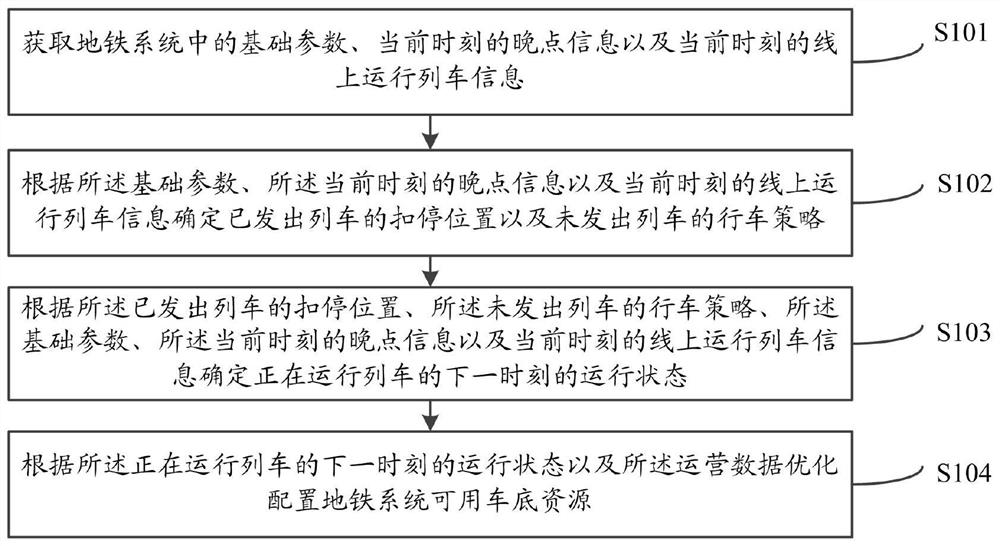 Subway train operation adjusting method and system under late condition