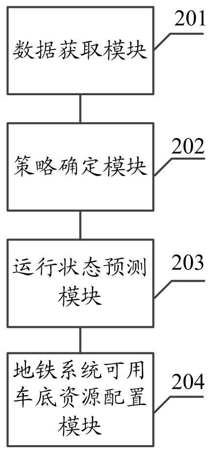 Subway train operation adjusting method and system under late condition