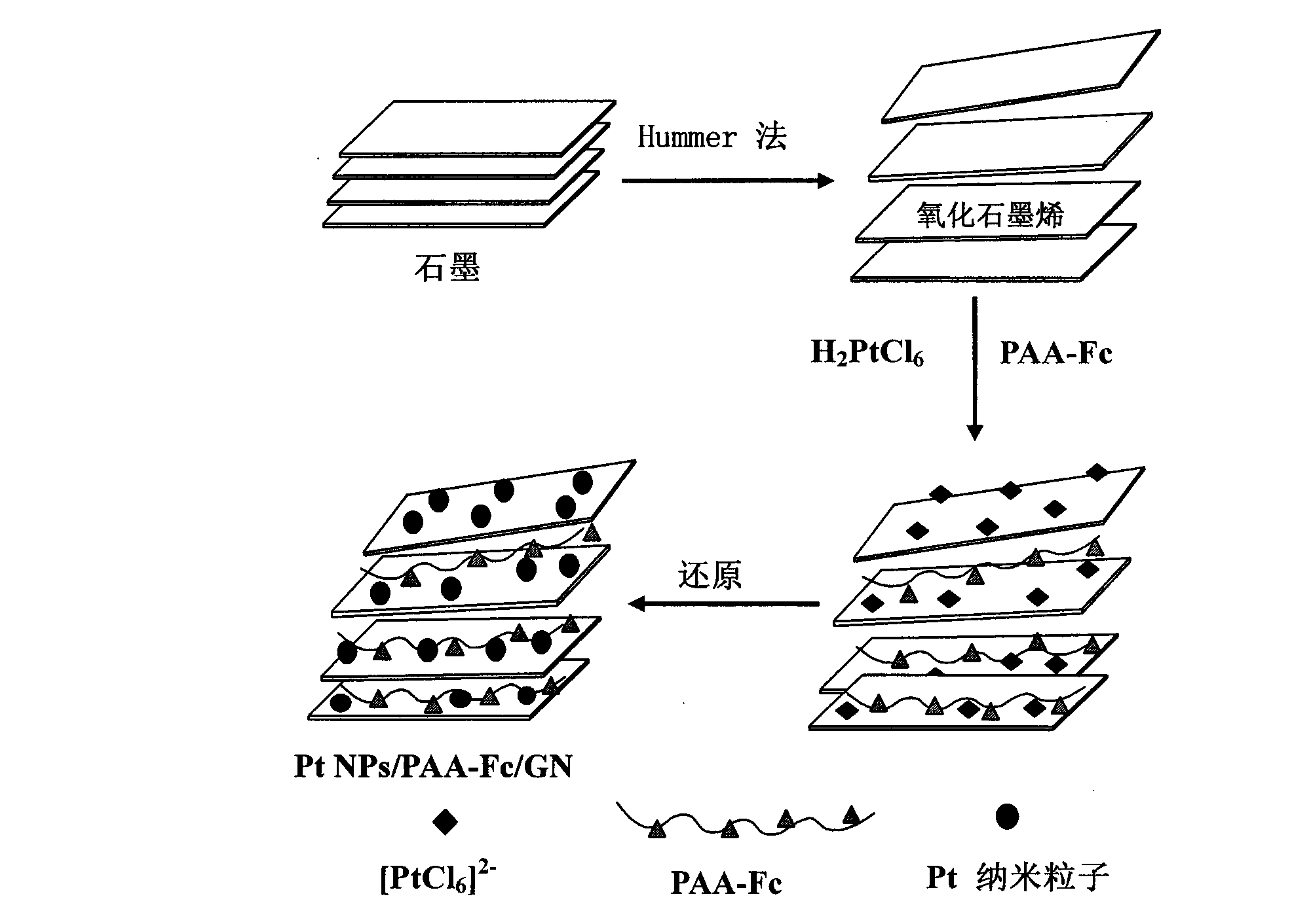 Catalyst for catalyzing methyl alcohol, preparation method and chemically modified electrode of catalyst