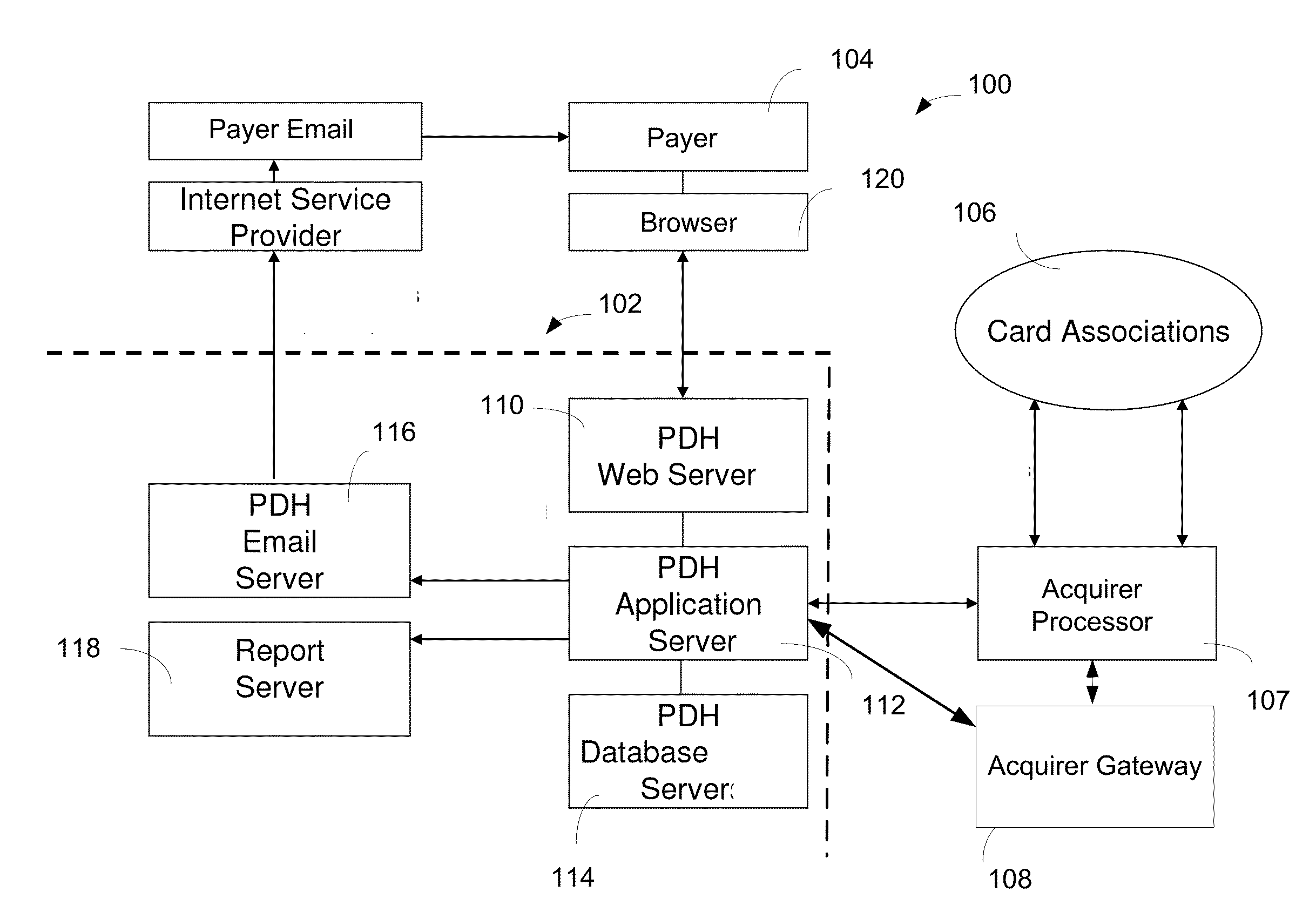 Least cost routing interchange for b2b purchase card payments