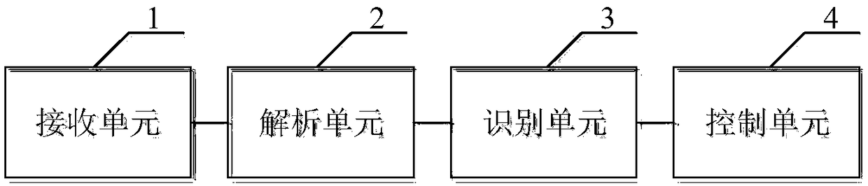 Method and device for controlling image collector, and related equipment