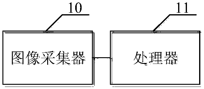 Method and device for controlling image collector, and related equipment