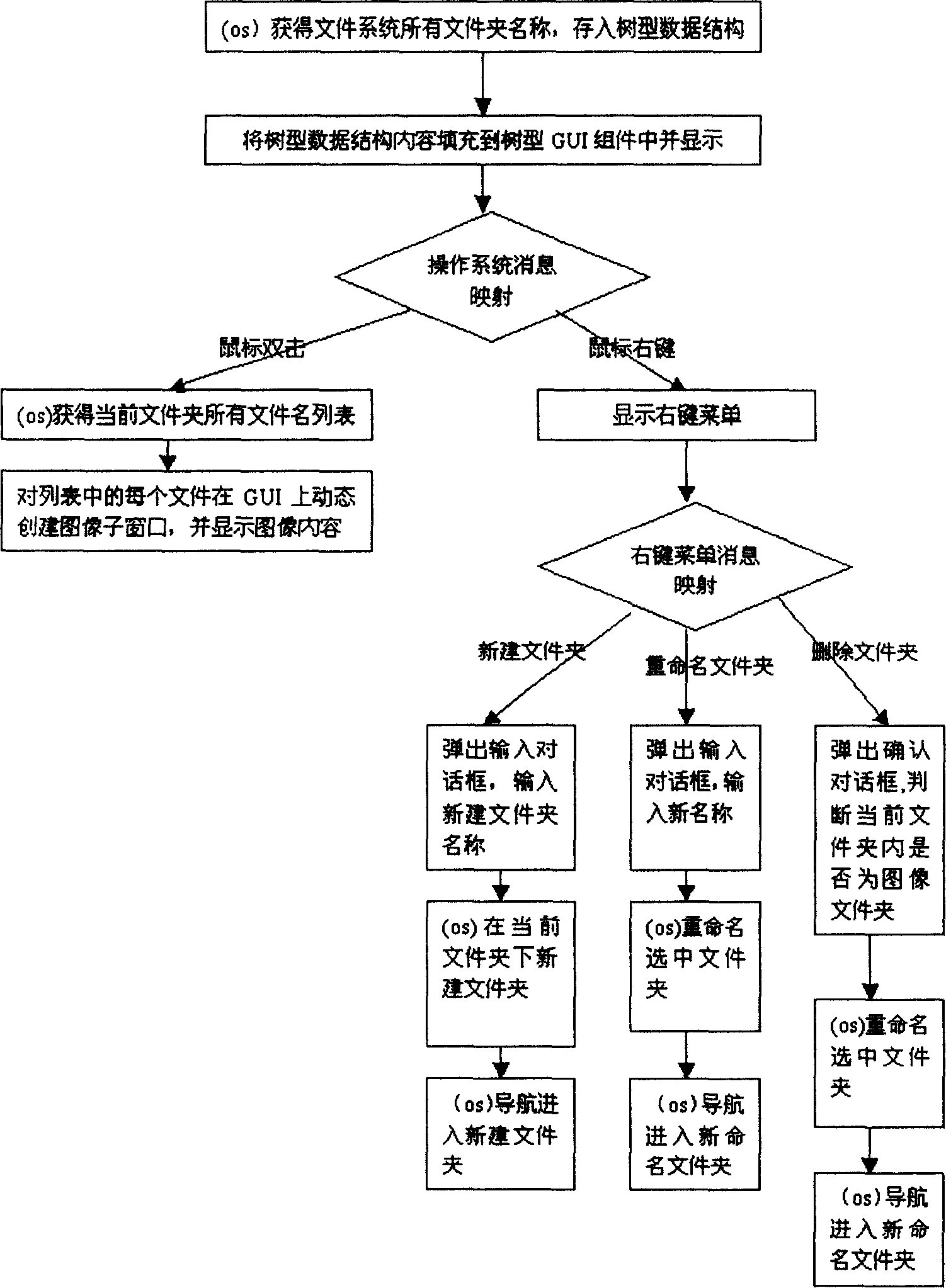 Historical trend analysis method for infrared sequence image