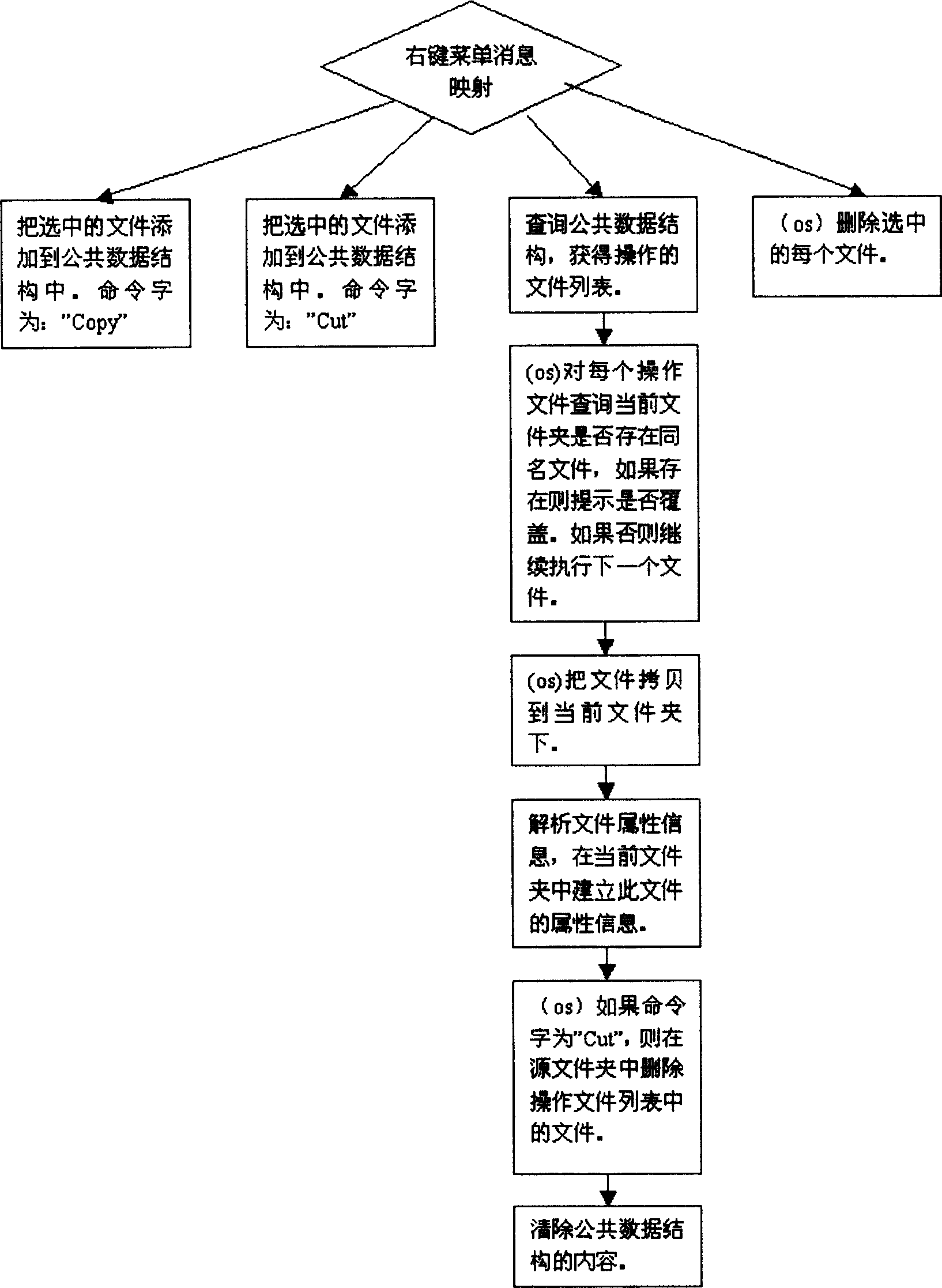 Historical trend analysis method for infrared sequence image