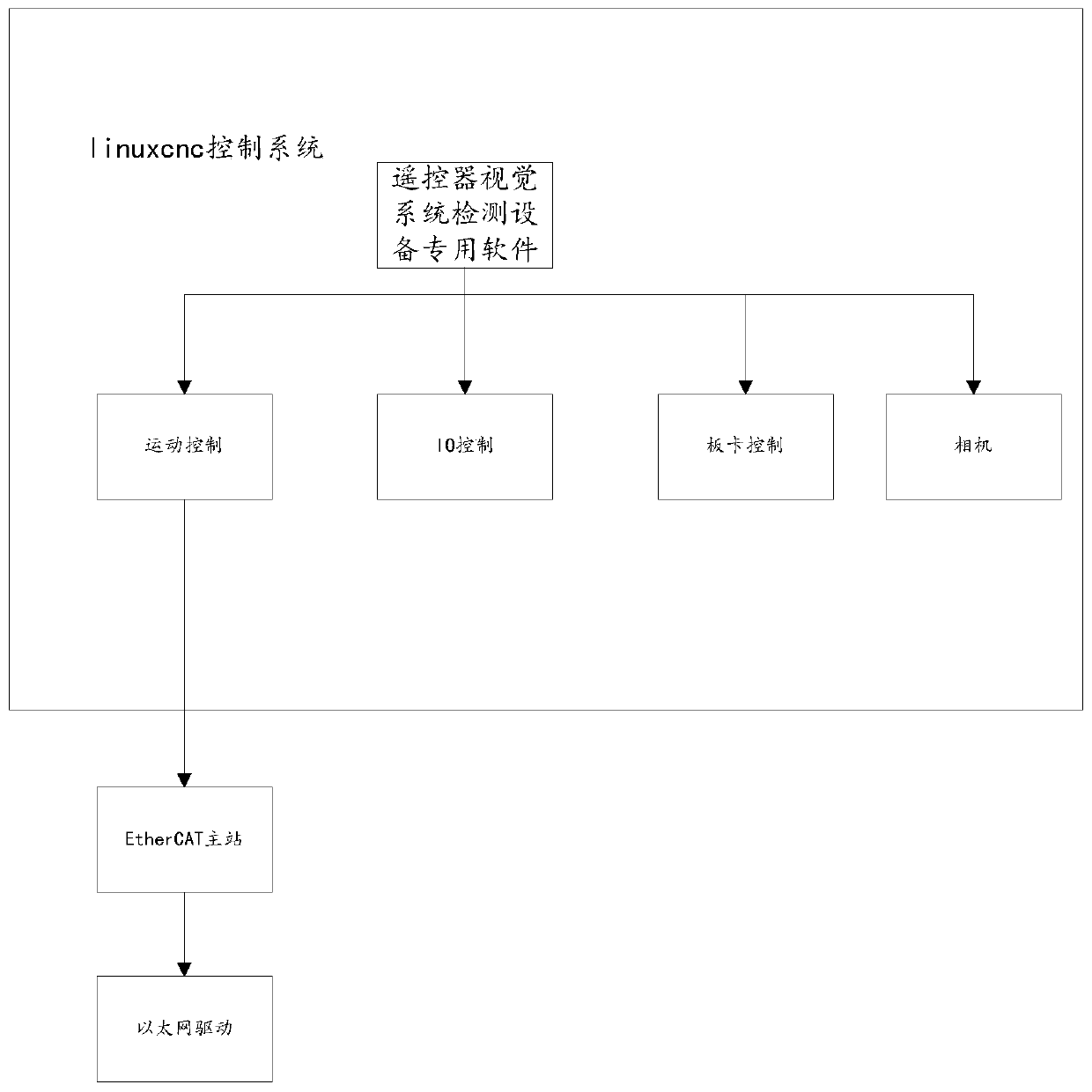 Detection method and device of remote controller, storage medium, and processor