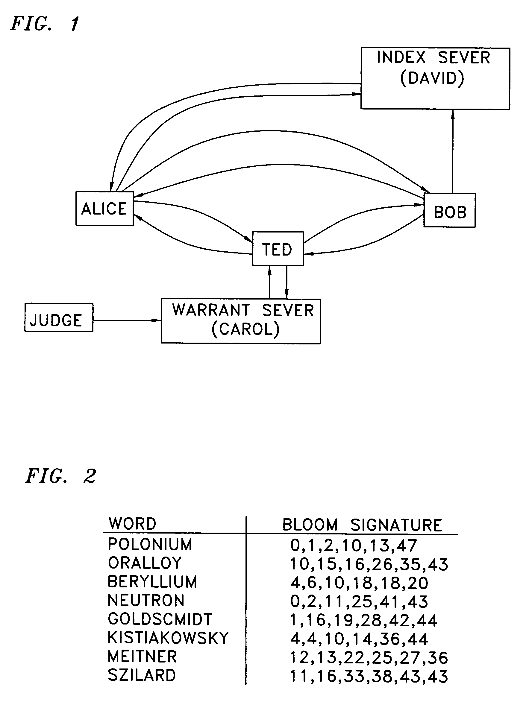 Privacy-enhanced searches using encryption