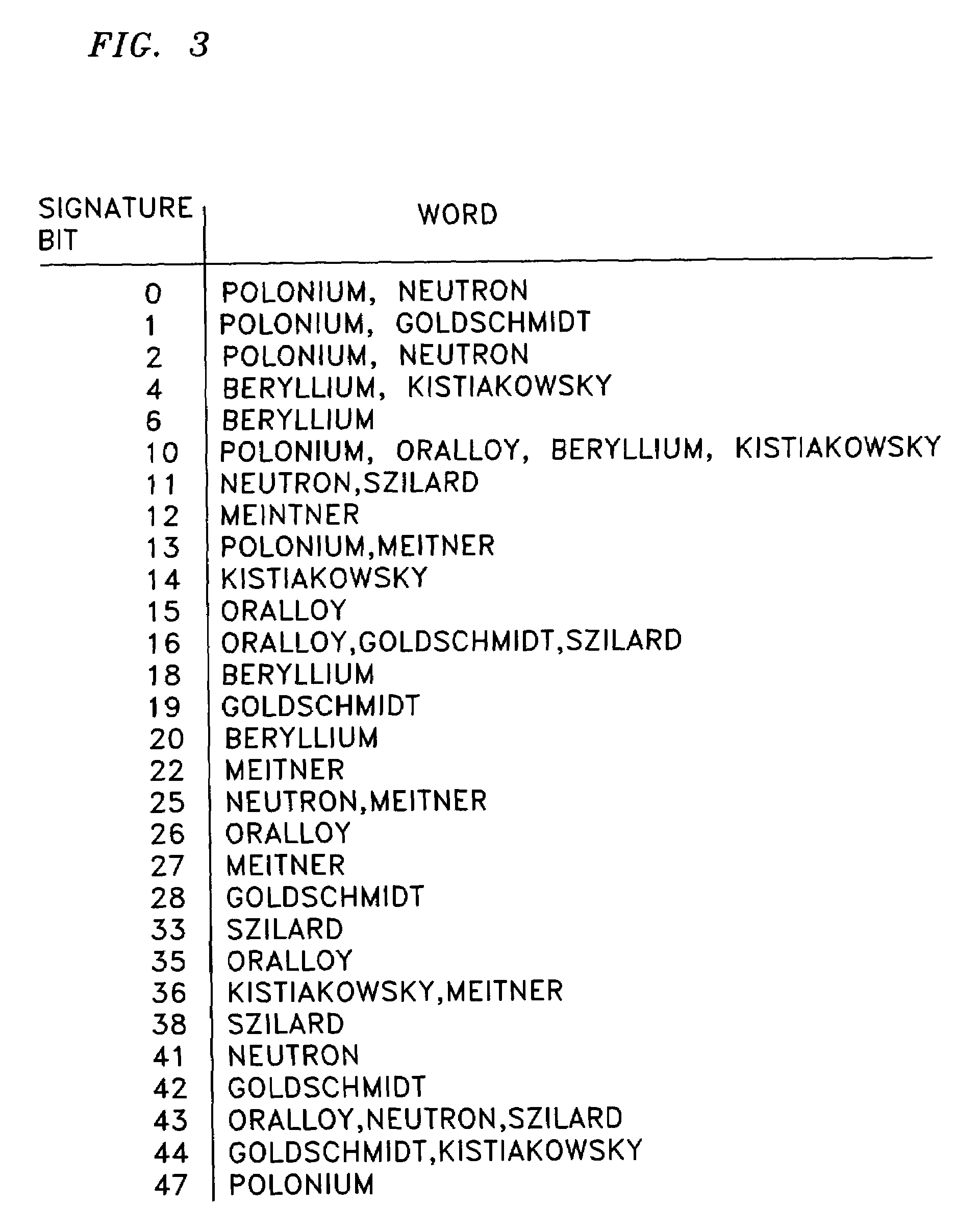 Privacy-enhanced searches using encryption