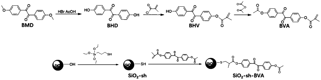 Polyolefin nano composite insulation material with high direct-current breakdown strength and preparation method thereof