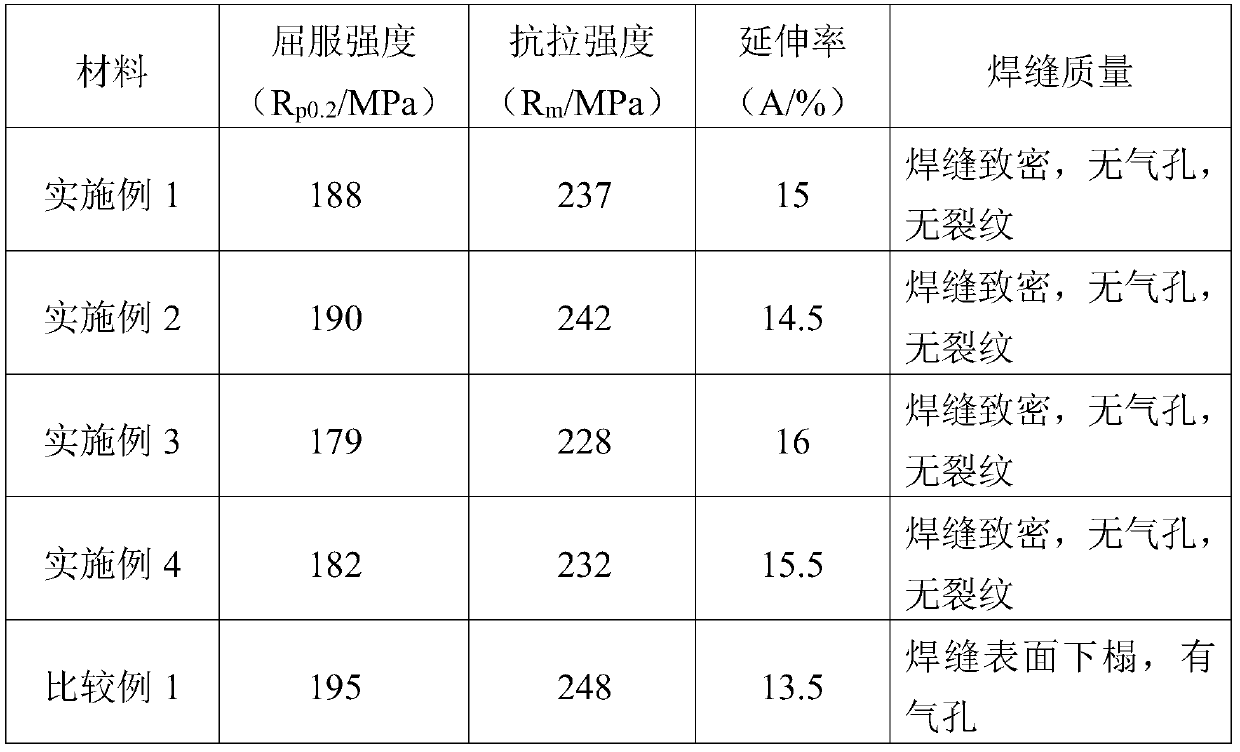 1xxx/5xxx aluminum alloy composite and preparing method thereof