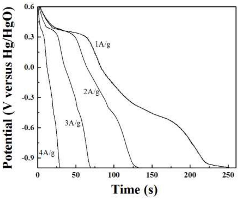 A class of layered perovskite nano-oxide electrode materials for supercapacitors