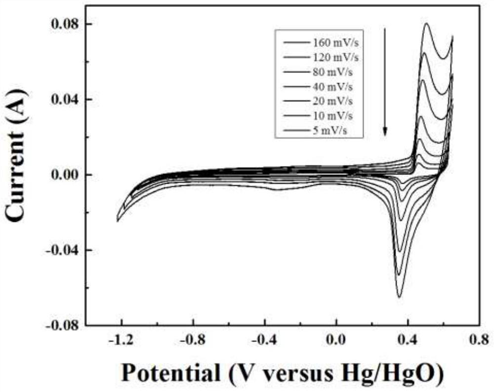 A class of layered perovskite nano-oxide electrode materials for supercapacitors