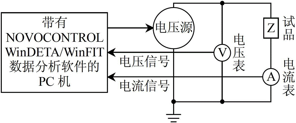 Method for evaluating ageing state of paper oil insulation