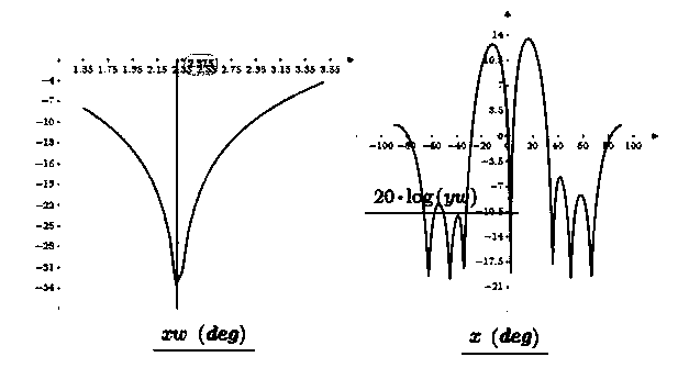 An array antenna beamforming system and beam scanning method thereof