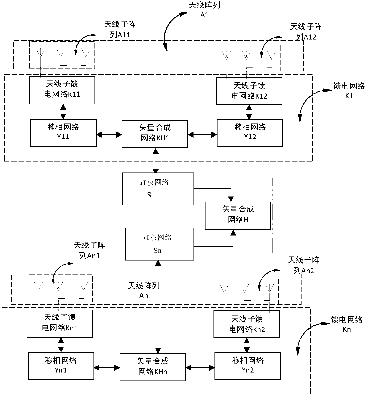 An array antenna beamforming system and beam scanning method thereof