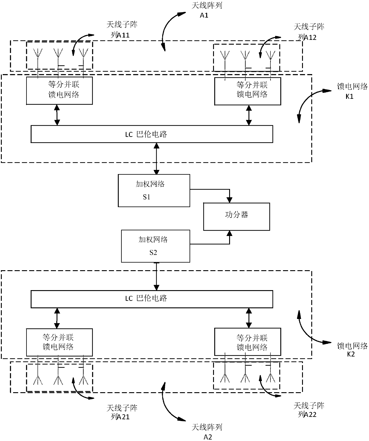 An array antenna beamforming system and beam scanning method thereof