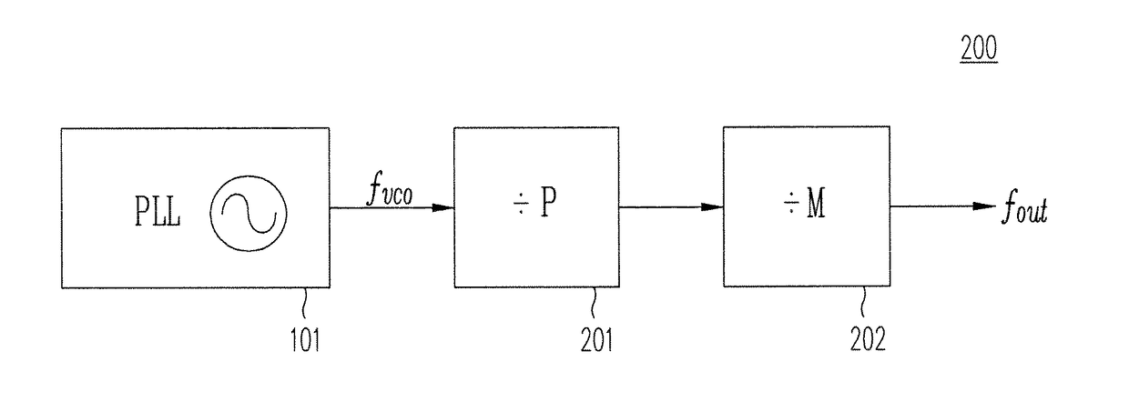 System and method for clock generation with an output fractional frequency divider